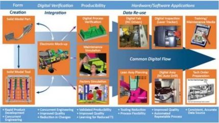數(shù)字軍工新紀(jì)元 洛馬公司四座數(shù)字工廠全面啟用，數(shù)據(jù)處理能力實(shí)現(xiàn)革命性跨越