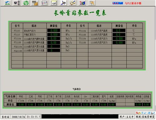 GE PAC RX3i在吉林油田天然氣管線SCADA系統(tǒng)中的應(yīng)用與基礎(chǔ)軟件服務(wù)解析